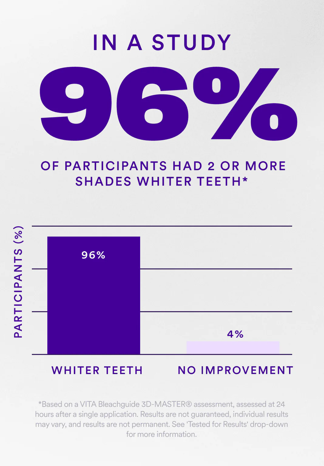 V34 Whitening Strips - Image 3
